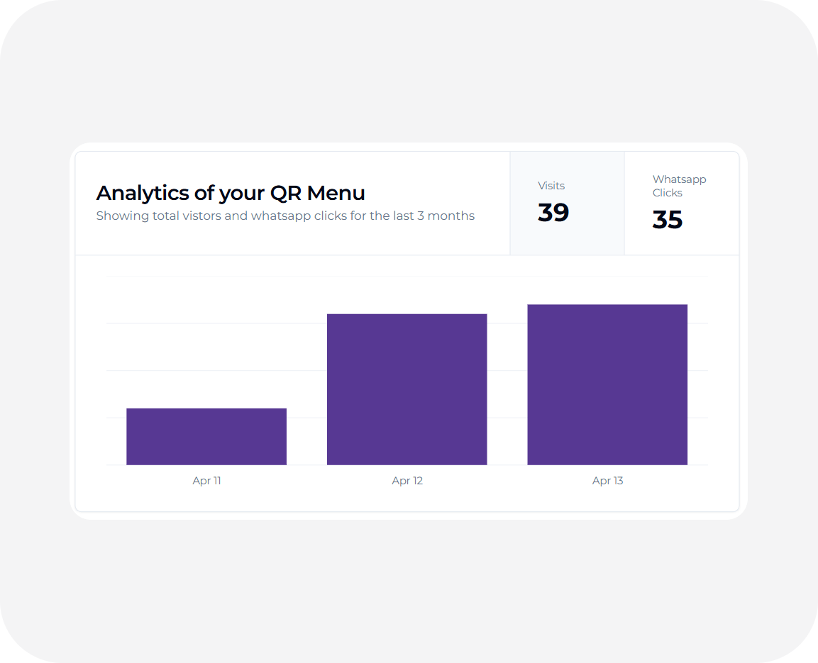 RestoQR analytics screen